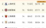 开云体育在线-北京国安杀入前四，争夺冠军席位