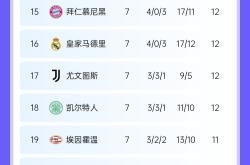 开云体育入口-罗马主场轻松击败拜仁，登顶小组榜单