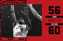 开云体育中国-猛龙再胜国王，继续扩大领先