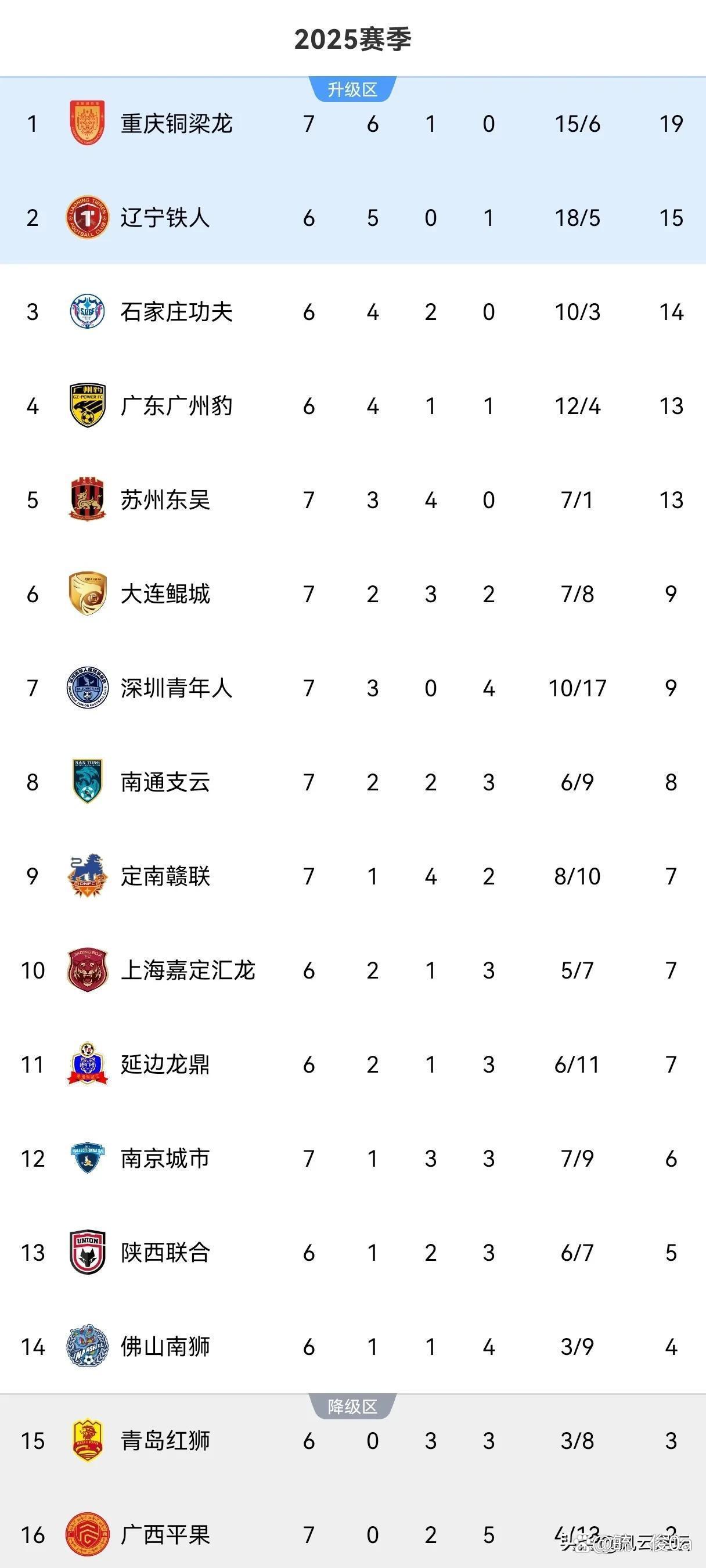 积分排名榜单逐渐清晰胜负分明